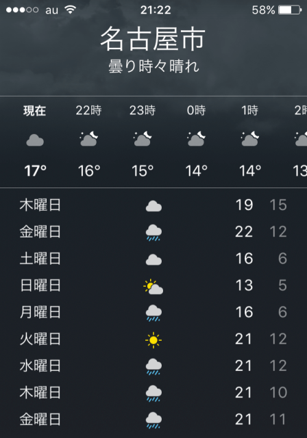 名古屋撮影会前の天気予報
